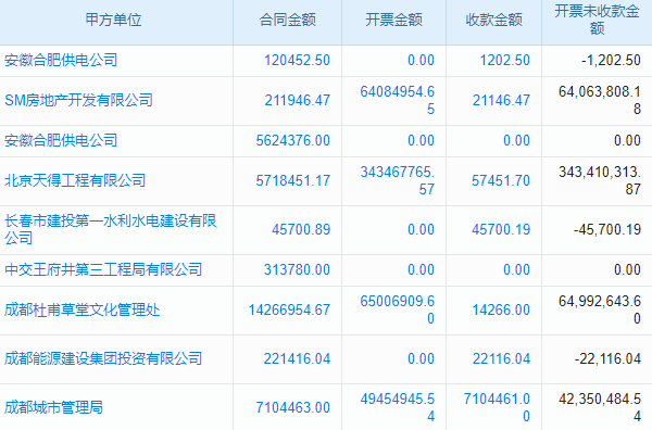電梯裝飾與美化工程行業(yè)工程項(xiàng)目管理系統(tǒng) 創(chuàng)新倉(cāng)儲(chǔ)物流管理模式