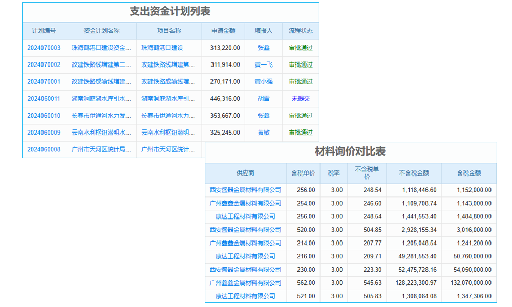 房屋建筑工程智能化行業(yè)工程項目管理系統(tǒng) 實時監(jiān)控項目進(jìn)度與成本情況