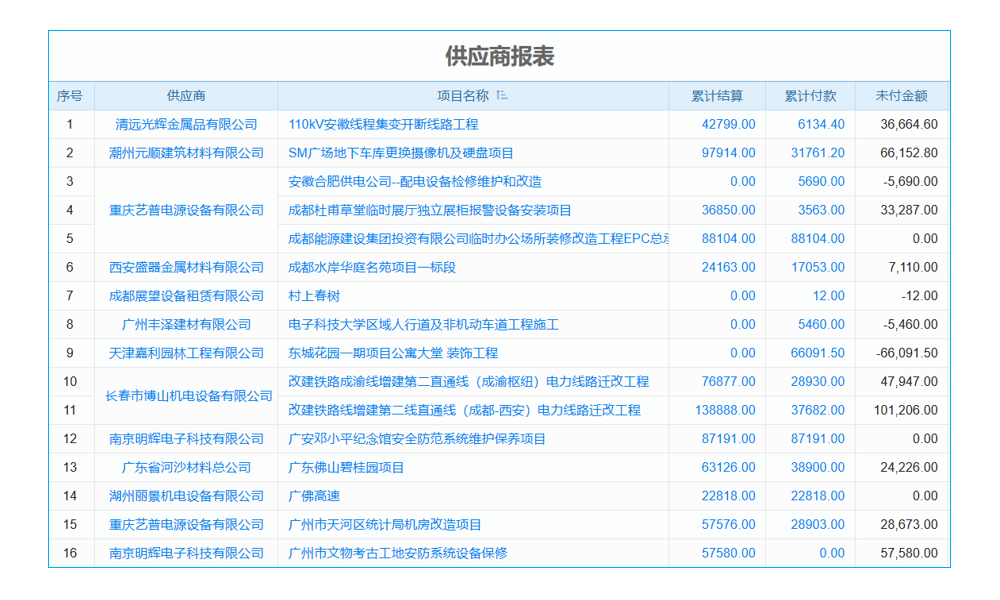 公路養(yǎng)護(hù)與管理行業(yè)工程管理系統(tǒng) 分包合同風(fēng)險提前預(yù)知