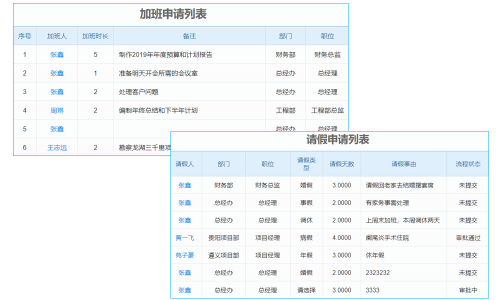 地球科學(xué)研究項(xiàng)目企業(yè)工程項(xiàng)目管理系統(tǒng) 多項(xiàng)目管理，輕松應(yīng)對(duì)