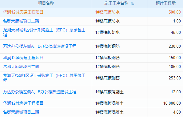 空調(diào)系統(tǒng)設(shè)置行業(yè)工程管理系統(tǒng) 優(yōu)化工作流程