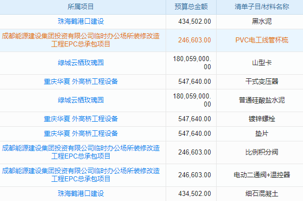 房屋建筑工程造價(jià)管理行業(yè)工程管理系統(tǒng) 業(yè)績(jī)一目了然