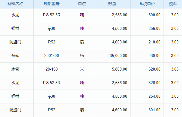 橋梁工程環(huán)境管理工程項(xiàng)目管理系統(tǒng) 管理革新，提升項(xiàng)目成功率