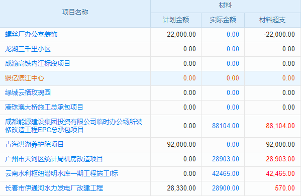 鐵道信號自動控制行業(yè)工程項目管理系統(tǒng) 工地管理的智能決策支持