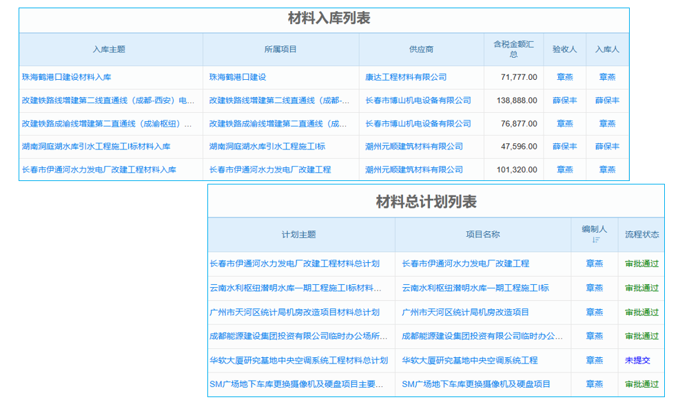 油氣田及管道工程設(shè)計企業(yè)工程項目管理系統(tǒng) 工程任務(wù)智能提醒