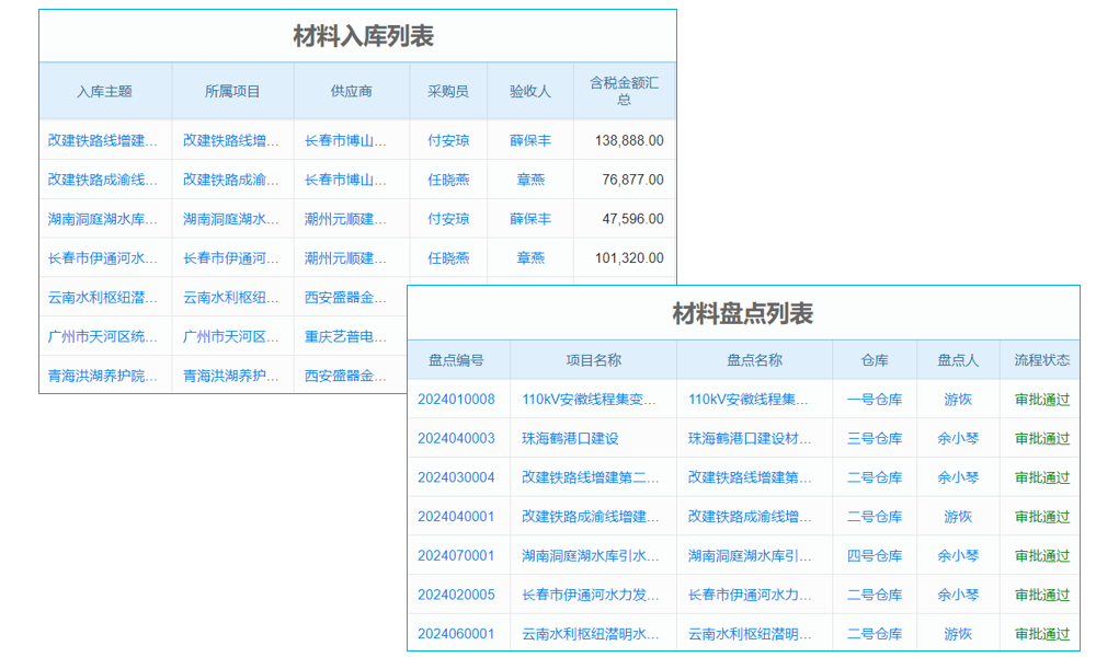 港口與航道工程項(xiàng)目管理系統(tǒng) 7種圖表，直觀解讀數(shù)據(jù)秘密