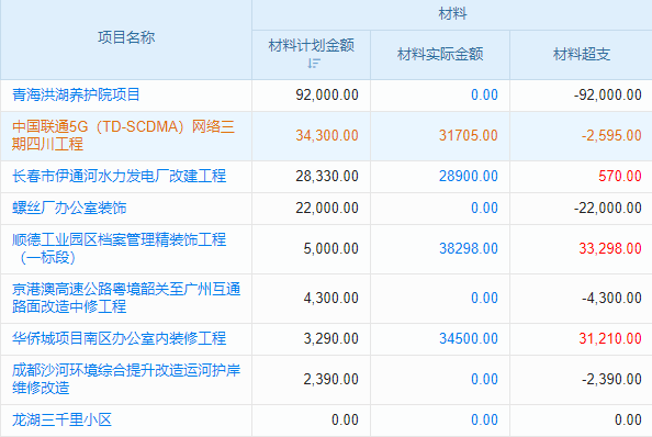 光電集成工程行業(yè)工程項目管理系統(tǒng) 智能推薦高效報銷方法