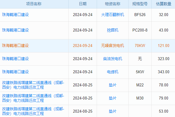 軌道電氣化工程行業(yè)工程項目管理系統(tǒng) 智能提醒提升效率