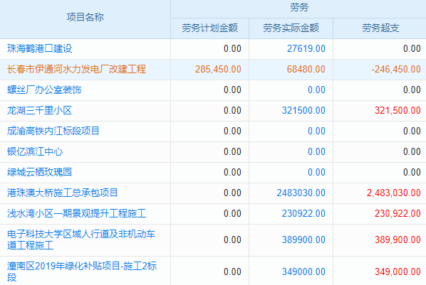 機械設備安裝工程行業(yè)工程管理系統(tǒng) 加速任務流轉(zhuǎn)順