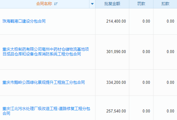 消防工程施工行業(yè)工程管理系統(tǒng) 讓任務(wù)執(zhí)行更順暢無阻