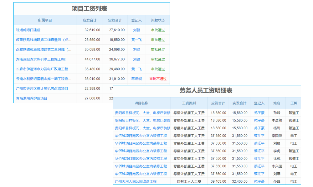 節(jié)能減排投資公司工程項(xiàng)目管理系統(tǒng) 定期更新升級(jí)保持行業(yè)領(lǐng)先