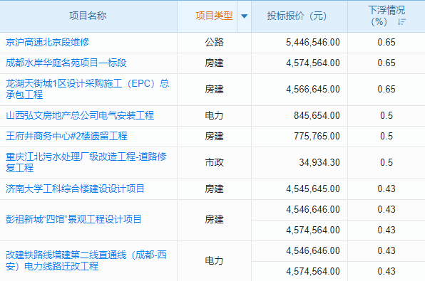 鐵路路基工程企業(yè)工程項目管理系統(tǒng) 項目管理，從此更加智能化、自動化