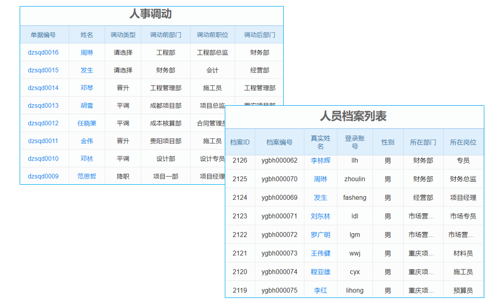 核電站運(yùn)營(yíng)與維護(hù)企業(yè)工程項(xiàng)目管理系統(tǒng) 智能識(shí)別質(zhì)量隱患