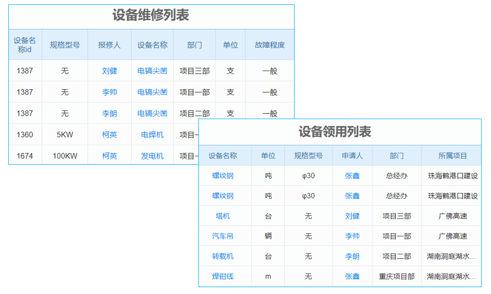 特高壓輸電投資行業(yè)工程項(xiàng)目管理系統(tǒng) 用戶友好界面降低操作難度