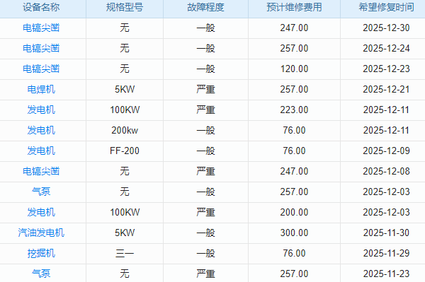 降水工程行業(yè)工程項目管理系統(tǒng) 項目變更，靈活應(yīng)對