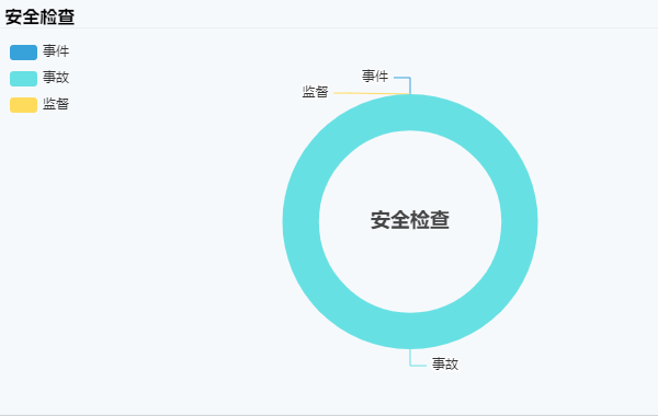 甲方負(fù)責(zé)工程行業(yè)工程管理系統(tǒng) 精準(zhǔn)決策支持