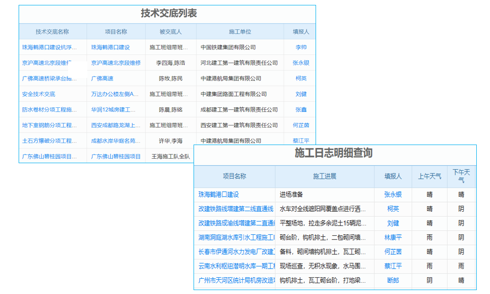能源與動力工程行業(yè)工程管理系統(tǒng) 無縫連接，高效協(xié)同