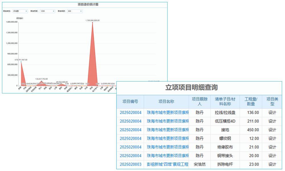 房產(chǎn)開發(fā)工程行業(yè)工程項目管理系統(tǒng) 移動管理便捷高效