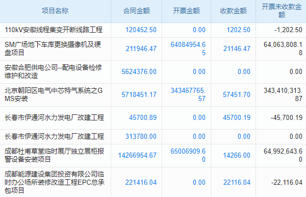 消防改造工程行業(yè)工程管理系統(tǒng) 重塑任務(wù)管理新流程