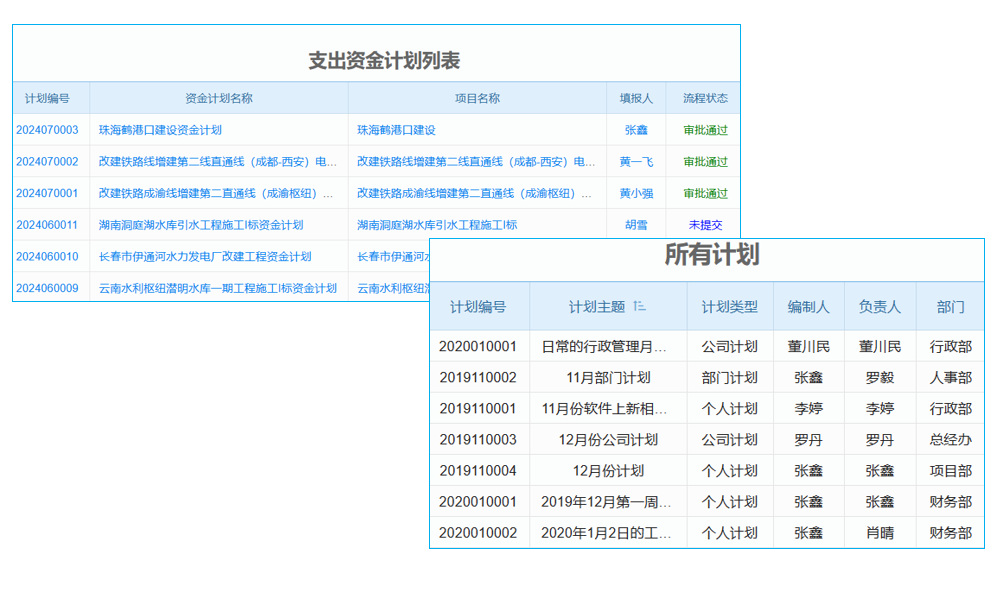 農(nóng)業(yè)設(shè)施建設(shè)行業(yè)工程管理系統(tǒng) 有效控制成本
