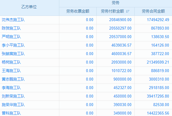 浦東新區(qū)企業(yè)選ERP財務(wù)軟件：怎樣挑到最匹配的系統(tǒng)？