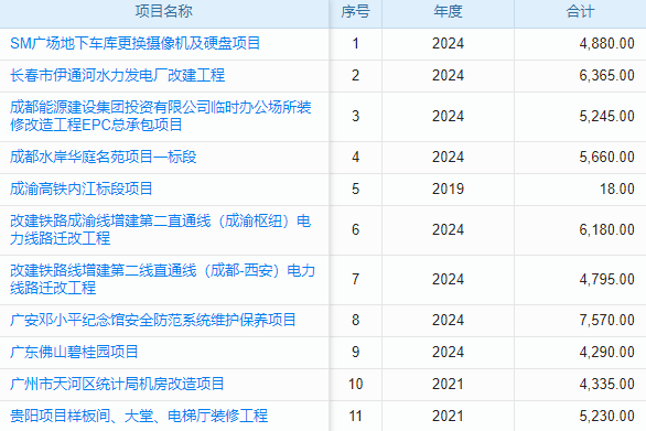 免費ERP財務軟件眾多，怎樣挑選出最契合企業(yè)需求的那一款？