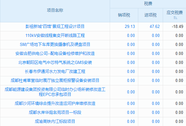 《信陽智能建站系統(tǒng)值不值？特色、成本、適用情形深度剖析》