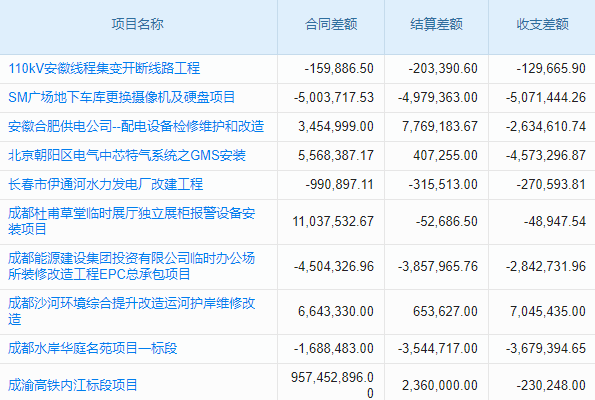 昆明SCRM系統(tǒng)哪家好？深度介紹幫您選出最合適方案