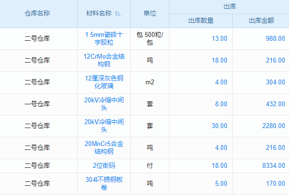 《售后派工單管理軟件，怎樣讓企業(yè)服務(wù)效率飛躍提升？》