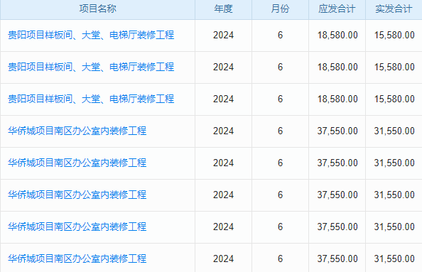HRM人事管理軟件：革新人力流程，驅(qū)動企業(yè)高效運營新篇章