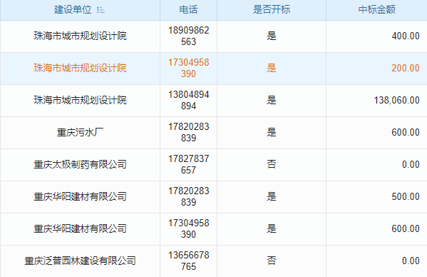 濱州企業(yè)巨頭ERP財(cái)務(wù)系統(tǒng)維護(hù)全介紹：不止是軟件的那些事兒