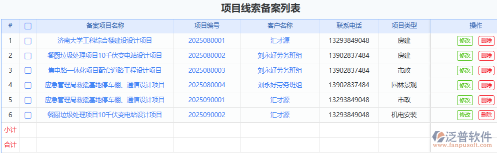 項目線索備案助力企業(yè)管理提效、決策精準、風險可控