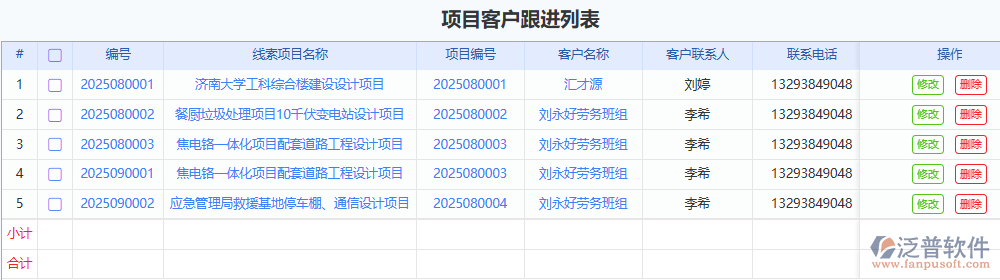 如何提升市場經營水平？項目線索與客戶跟進管理是關鍵！