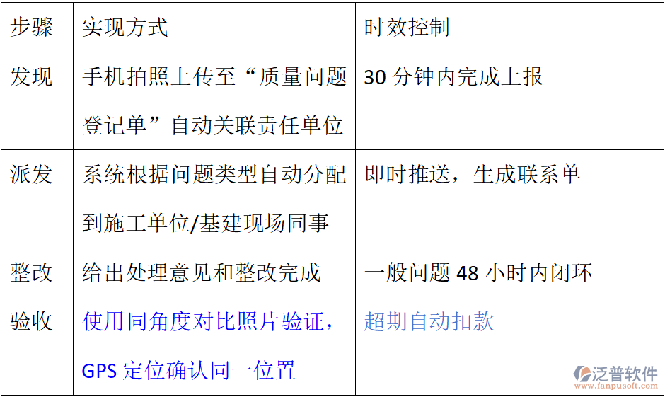 甲方項(xiàng)目管理軟件：材料、隱蔽工程、質(zhì)量、簽證與日志管理
