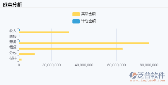 繪圖軟件具體技術(參數)要求2