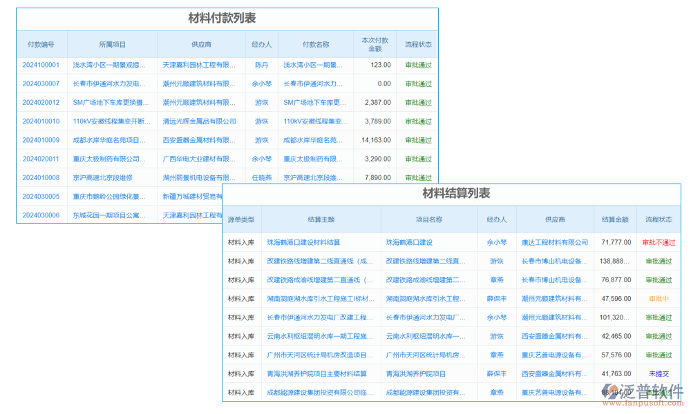泛普軟件助力行政服務(wù)：跨科室審批協(xié)作輕松搞定