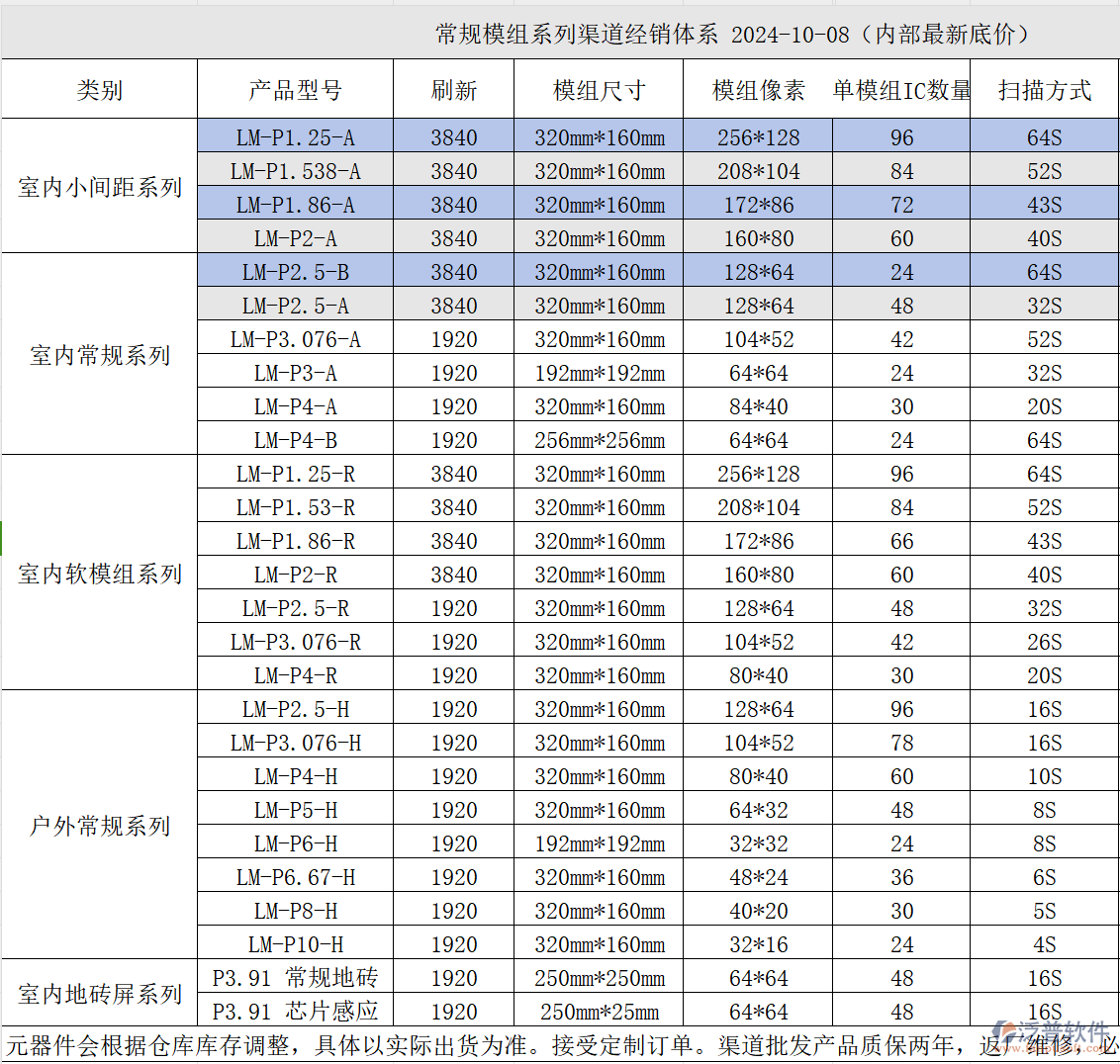 路曼常規(guī)系列渠道經(jīng)銷體系