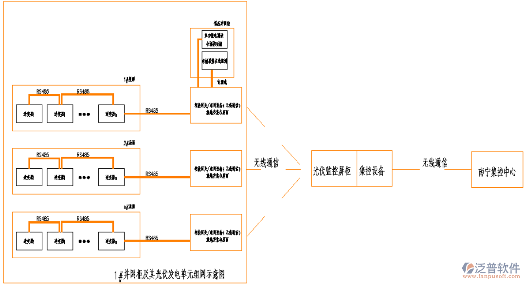 市級安聯(lián)網(wǎng)搭建必備：國產(chǎn)一體機與工作站，高性價比六年質(zhì)保方案