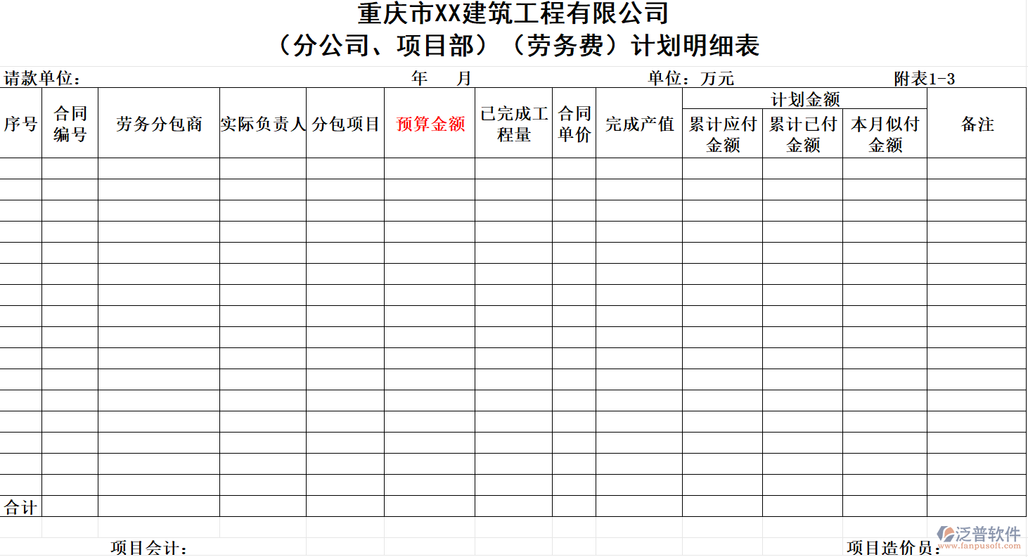 重慶市XX建筑工程公司（分公司、項(xiàng)目部）（勞務(wù)費(fèi)）計(jì)劃明細(xì)表