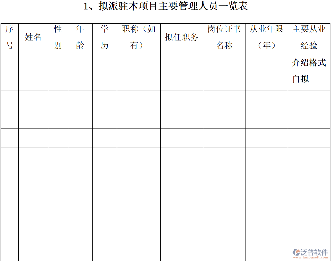 工程行業(yè)擬派駐本項目主要管理人員一覽表