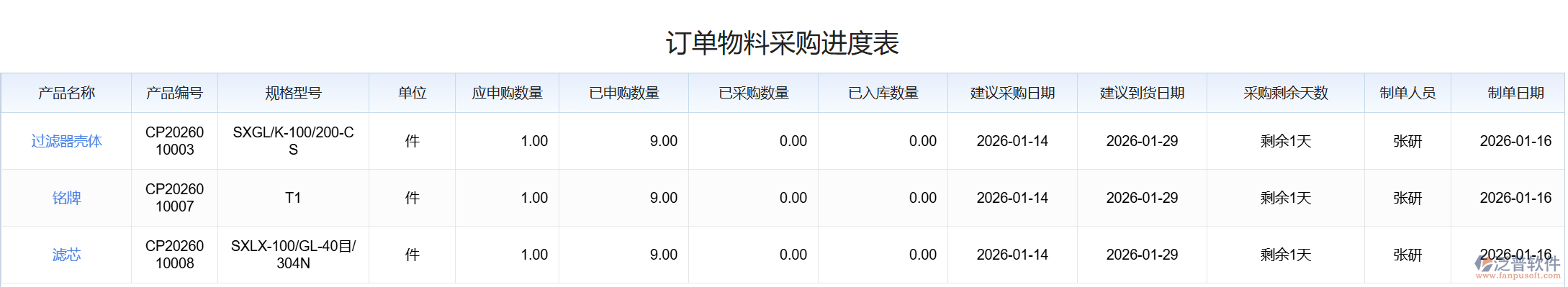 企業(yè)生產(chǎn)協(xié)同、監(jiān)控及報(bào)表系統(tǒng)功能要點(diǎn)介紹