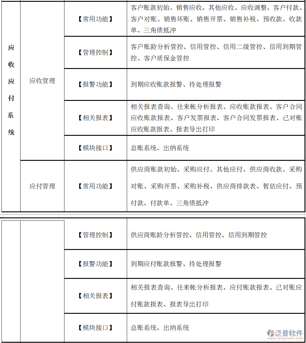 企業(yè)財務管理里應收應付、模具與設(shè)備管理詳解