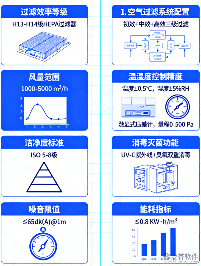 凈化機(jī)組設(shè)備技術(shù)規(guī)范與詳細(xì)要求