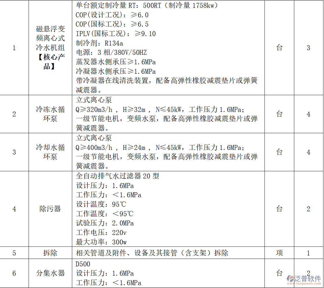 制冷主機升級改造項目設備與遠程管控方案詳單