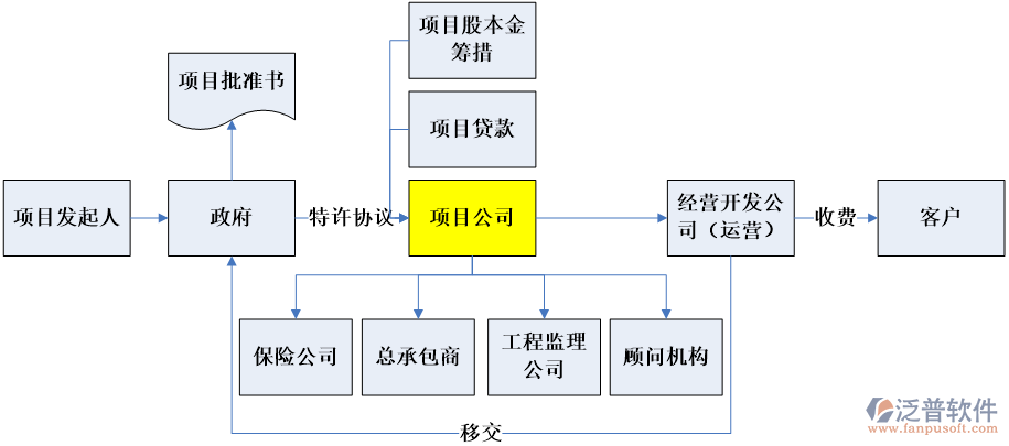 大型工程項(xiàng)目信息化解決方案