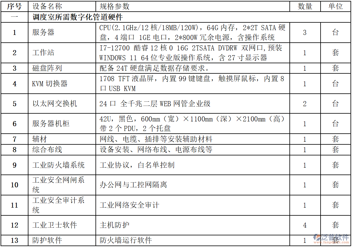 長輸管道工程數(shù)字化系統(tǒng)：運行環(huán)境、交付及售后全要求