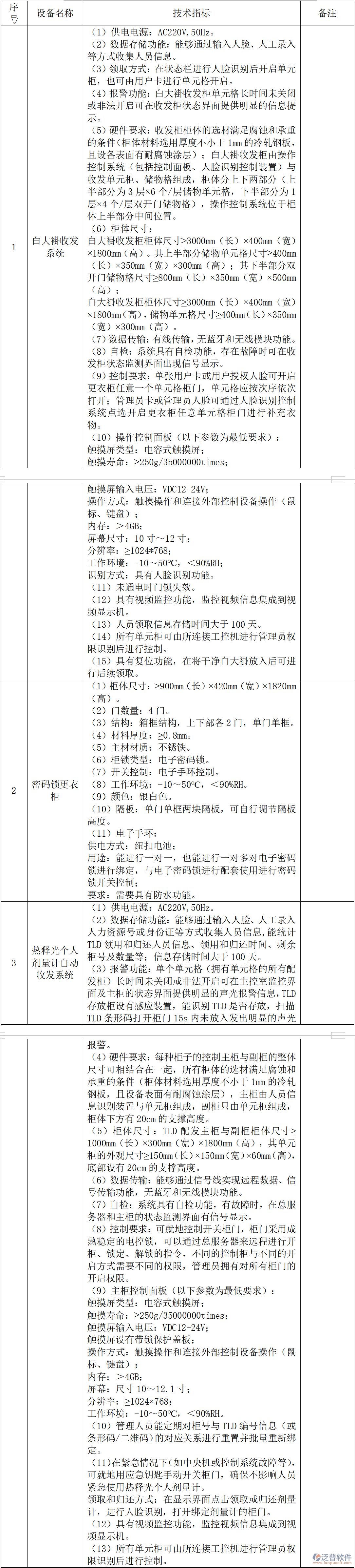 生產(chǎn)線衛(wèi)生出入口信息化、自動(dòng)化系統(tǒng)的技術(shù)要求