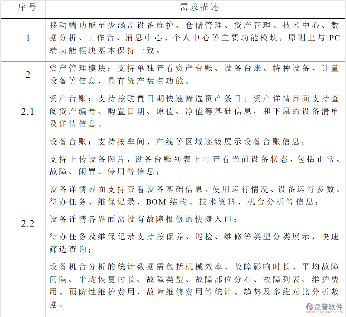 移動端功能設(shè)備、資產(chǎn)、倉儲及技術(shù)管理一體化需求