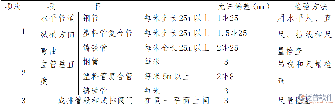 工程施工行業(yè)隔離層施工規(guī)范與質量控制要點