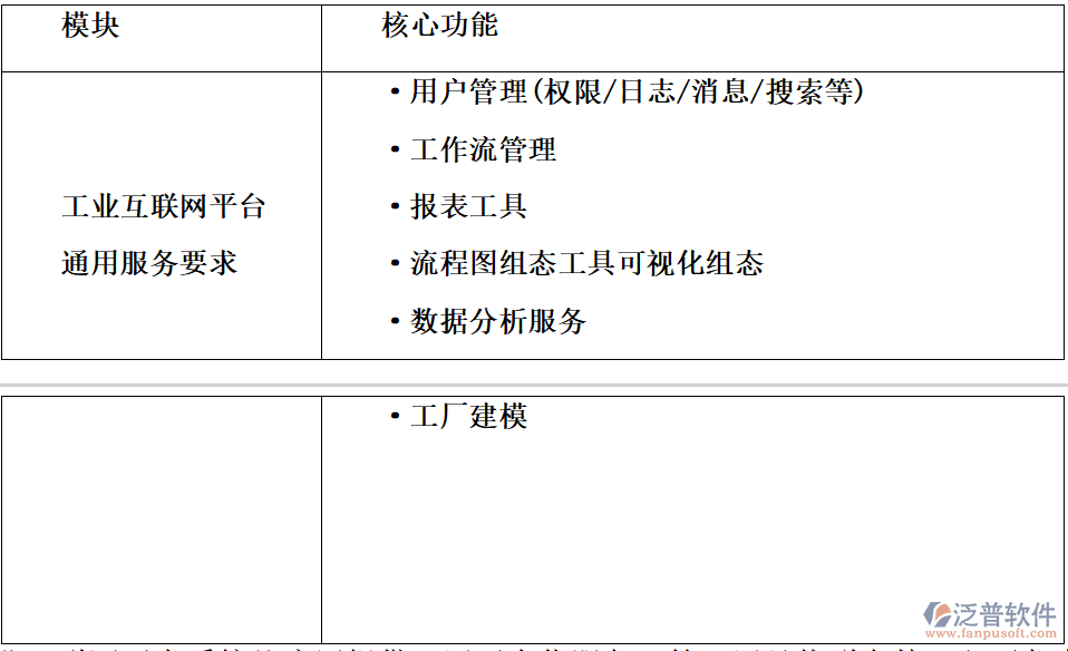 工業(yè)互聯(lián)網(wǎng)平臺：架構(gòu)、能力與建設(shè)要求